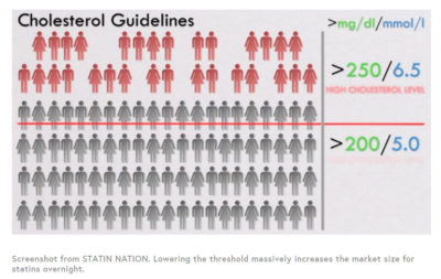 cholesterol-guidelines