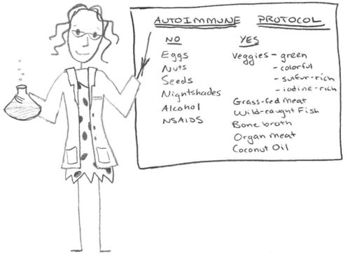 paleo.auotiimune.protocol