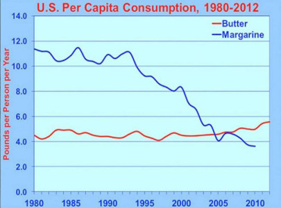 05.margarine.vs.butter